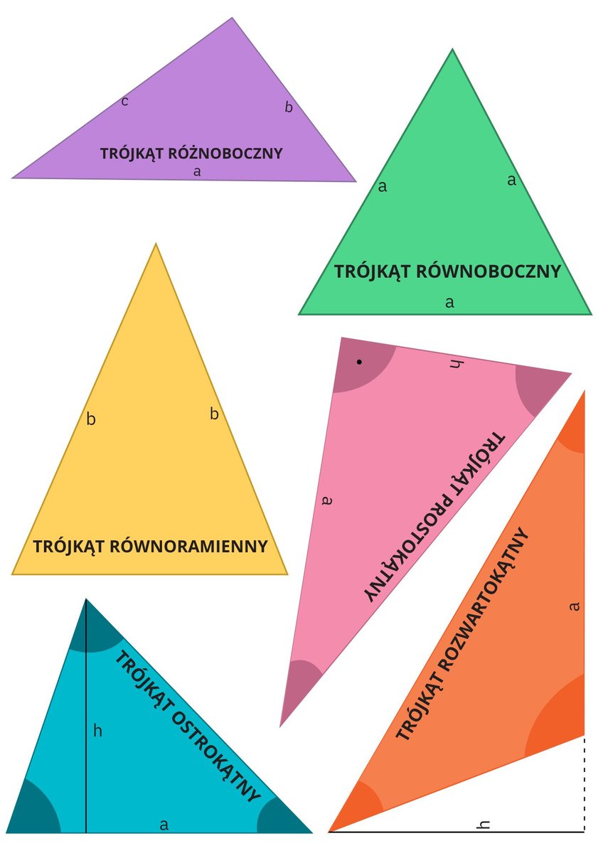 Trójkąty Geometryczne - Ozdoba Okienna i Pomoc Dydaktyczna do Nauki Matematyki