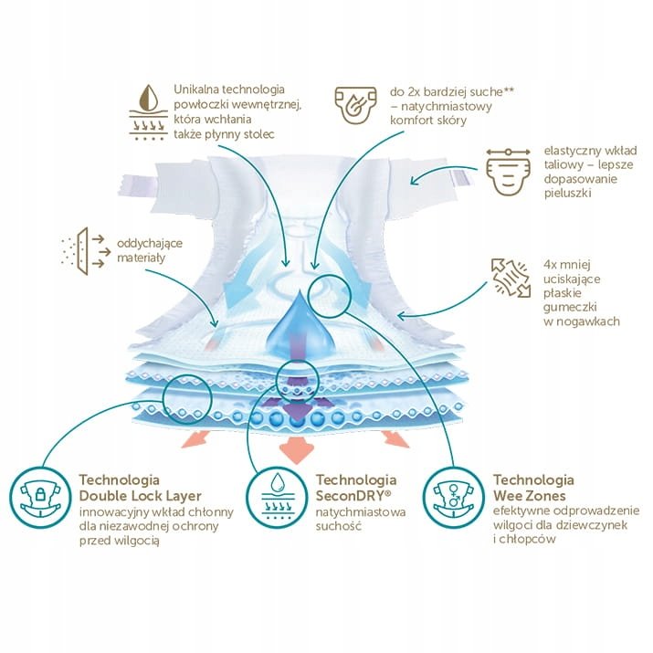 Pieluszki Dada Extra Care Rozmiar 4 42 szt.
