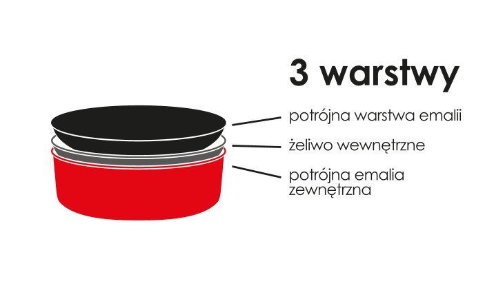 VERDELUXE Gęsiarka żeliwna emaliowana30x38x17 cm 4,7L