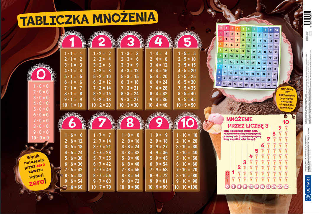 Podkładka Tabliczka mnożenia