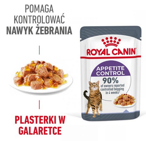 Royal Canin Appetite Control Karma Mokra W Galarecie Dla Kotów Dorosłych Sterylizowanych Domagających Się Jedzenia 85 g @page { size: 21cm 29.7cm; margin: 2cm } p { margin-bottom: 0.25cm; line-h