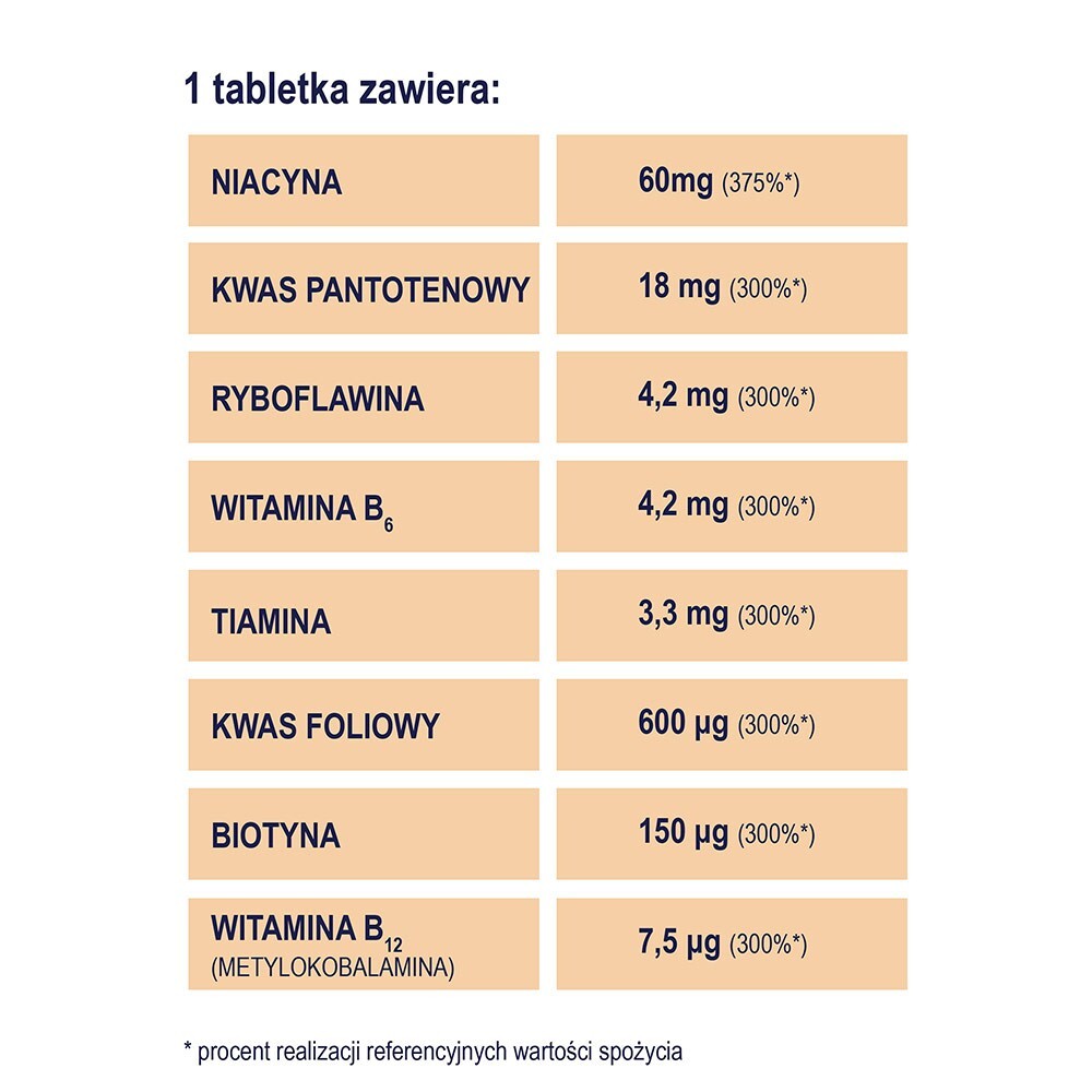 Naturell POLSKA SP.Z O.O Witamina B Complex Forte 2 x 40 tabletek