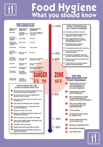 Seco Higiena żywności - plakat 'What You Should Know', A2 (420 mm x 594 mm) - samoprzylepny winyl