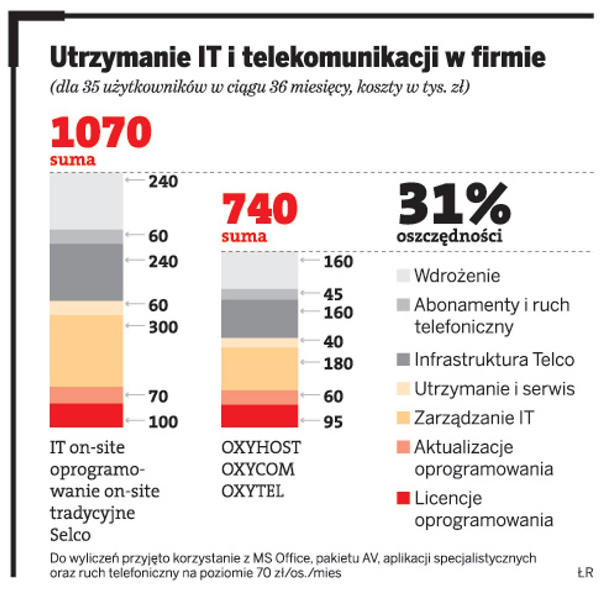 Utrzymanie IT i telekomunikacji w firmie