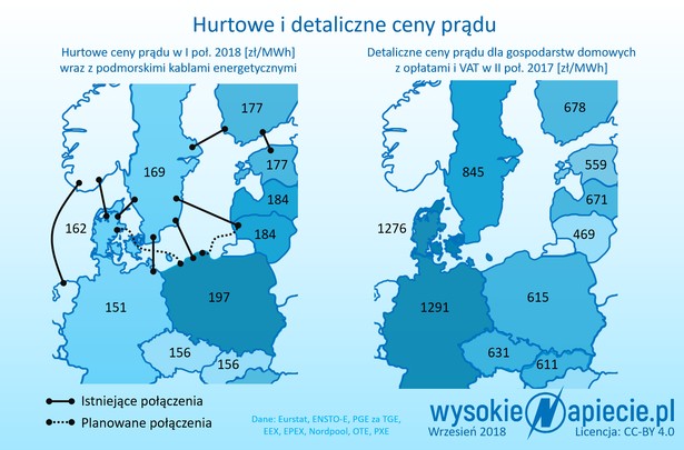 Hurtowe i detaliczne ceny prądu