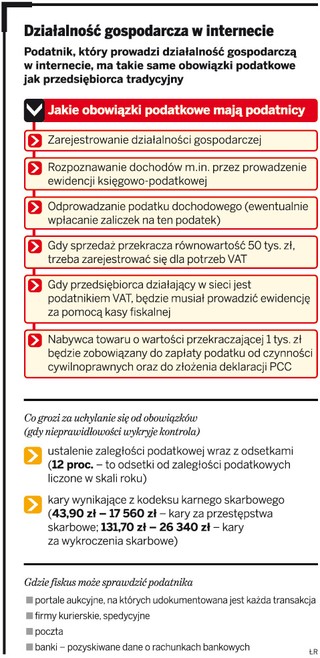 Allegrowicze ukrywają konta przed fiskusem