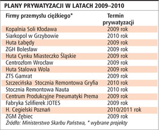 120 firm w kolejce do prywatyzacji