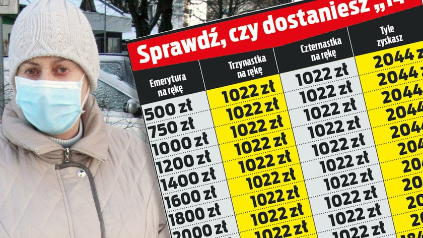 Trzynastki zostaną wypłacone w kwietniu, czternastki – w październiku.