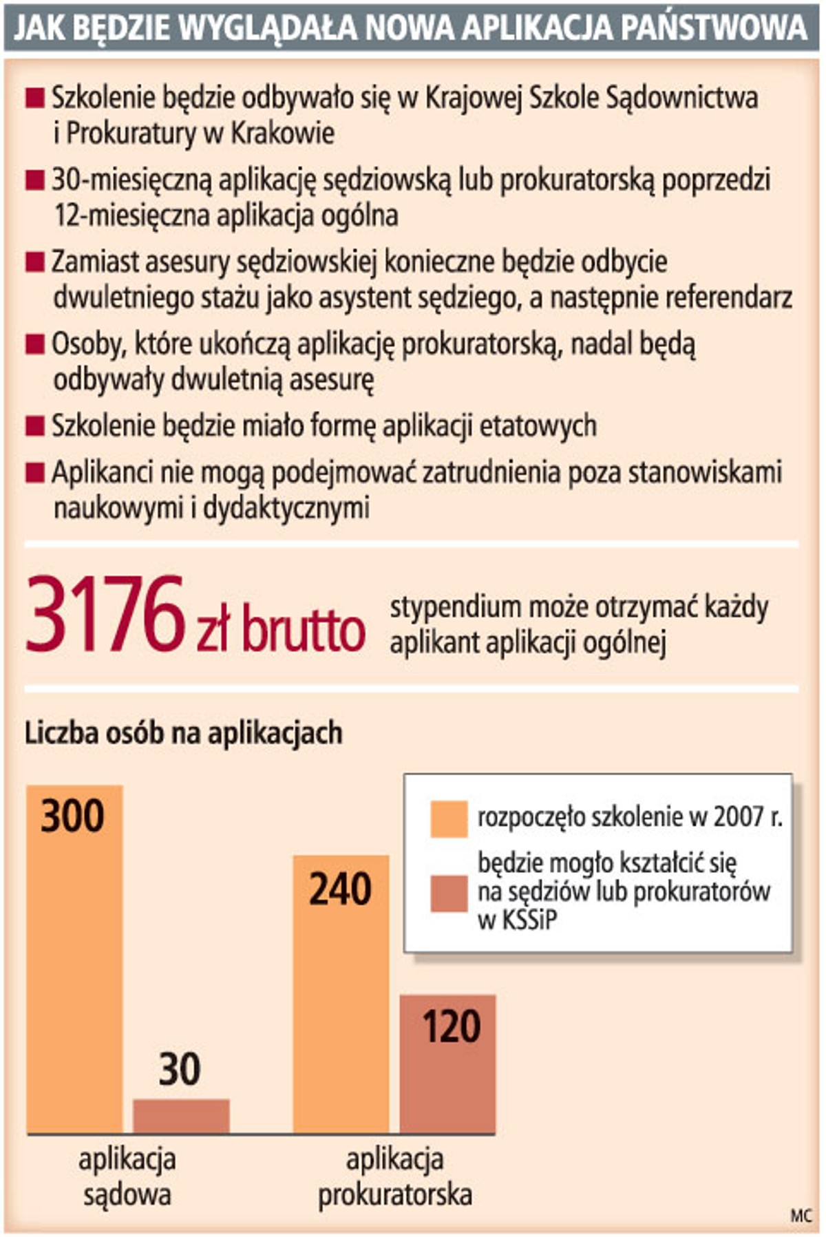 Jak będzie wyglądała nowa aplikacja państwowa