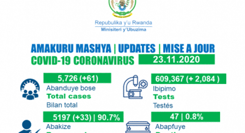 Ministry of Health, Republic of Rwanda