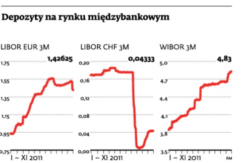 Depozyty na rynku międzybankowym