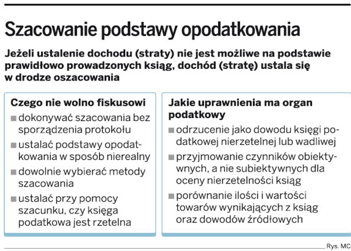 Szacowanie podstawy opodatkowania