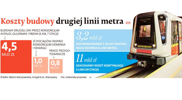 Koszt budowy drugiej linii metra