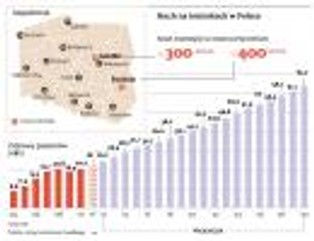 Modlin i Świdnik - dwa nowe lotniska rozpoczną działalność w 2012 r.