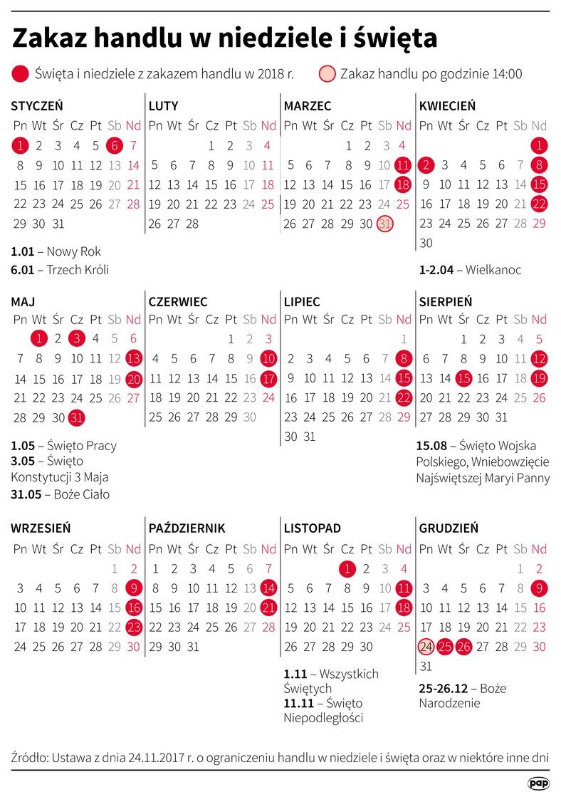 Zakaz handlu w niedziele i święta - kalendarz na 2018 rok ...