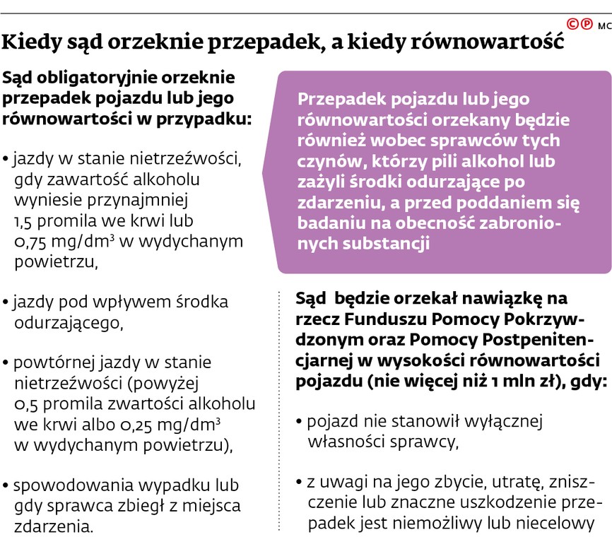 Kiedy sąd orzeknie przepadek, a kiedy równowartość