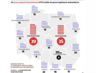 Miejsca ustawienia fotoradarów i kamer będą ustalane z pomocą naukowców