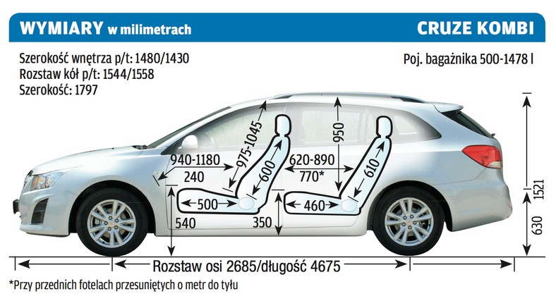 Chevrolet Cruze Kombi Wymiary Bagażnika