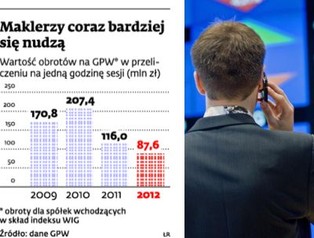 Dłuższa sesja nie przyniosła korzyści