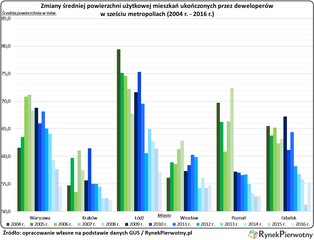 Najwygodniejsze są nowe „M” z Łodzi