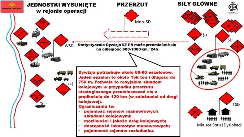 Analiza ppłk Macieja Korowaja