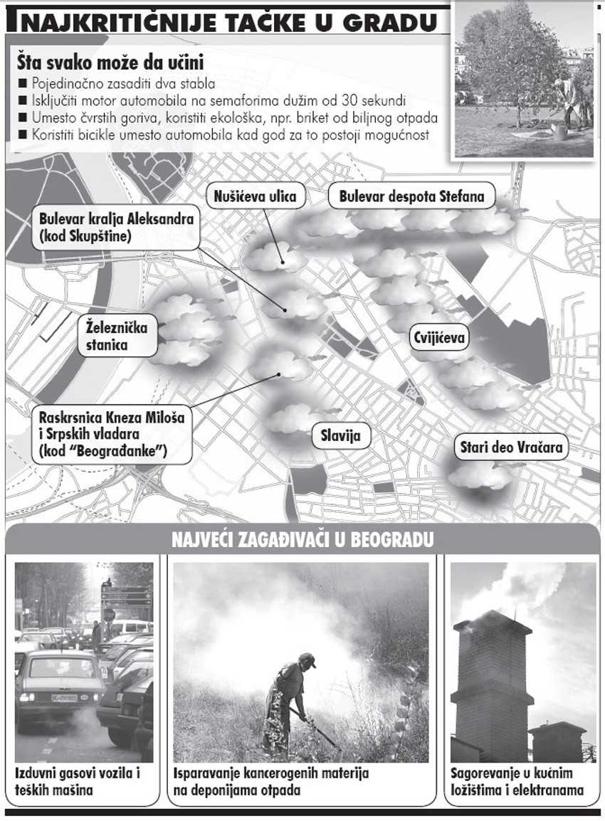 Klikni za uvećanje cele grafike (+)