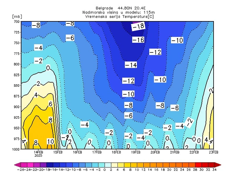 Temperatura od petka uveče i subote počinje da pada
