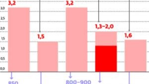 Energetyka planuje gazowe inwestycje