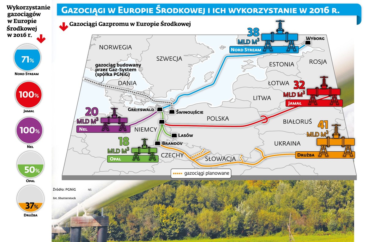 Gazociagi w Europie Środkowej - wykorzystanie w 2016 r.
