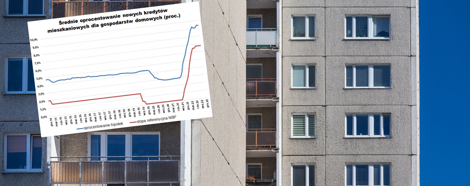 Programy preferencyjnych kredytów mieszkaniowych pomogłyby zwiększyć zdolność kredytową, a to właśnie jest teraz główna bolączka osób chcących kupić mieszkanie. 