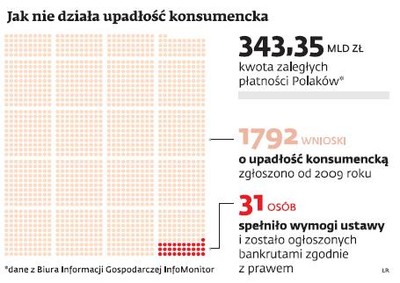 Teraz upadać będą też mogli małżonkowie i rolnicy
