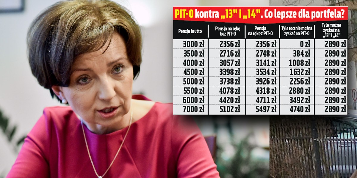 PIT-0 dla seniora, czy trzynastki i czternastki? Sprawdzamy, co się bardziej opłaca