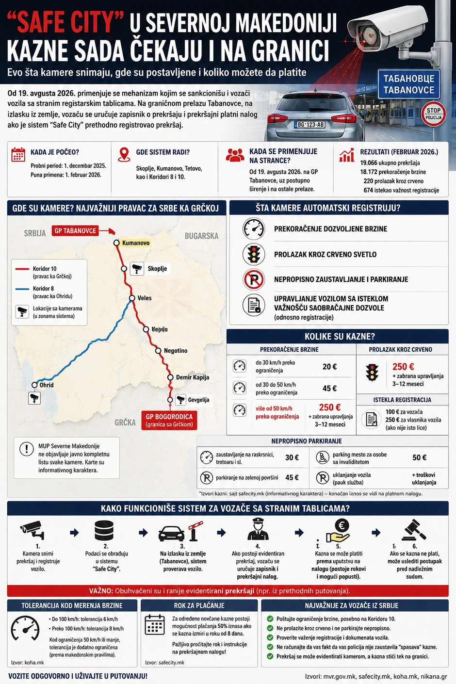 Infografika: Sistem "Safe City" u Severnoj Makedoniji 