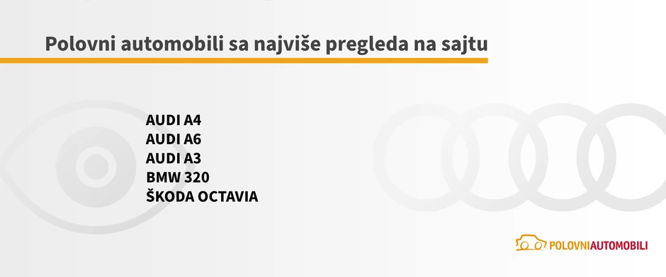 Automobili sa najvise pregleda