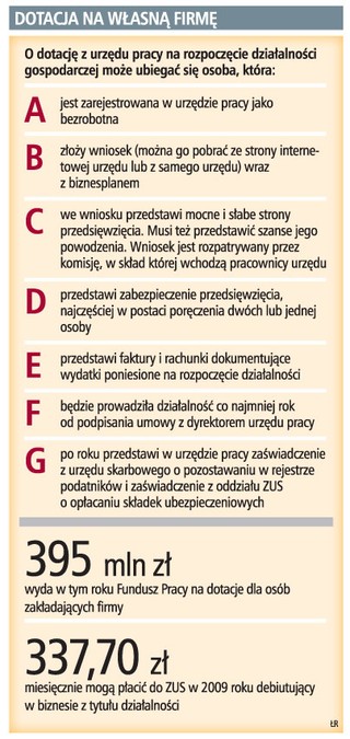 Urzędom pracy może zabraknąć pieniędzy na dotacje