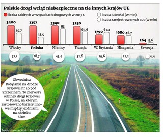 Bariery linowe pomiędzy pasami ruchu. GDDKiA chce wyeliminować zderzenia czołowe na drogach