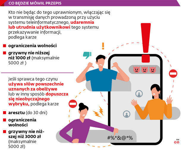 Za włamanie na e-lekcję grozi areszt i 3 tys. zł grzywny