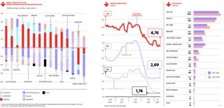 Już wiadomo: dla banków to będzie udany rok