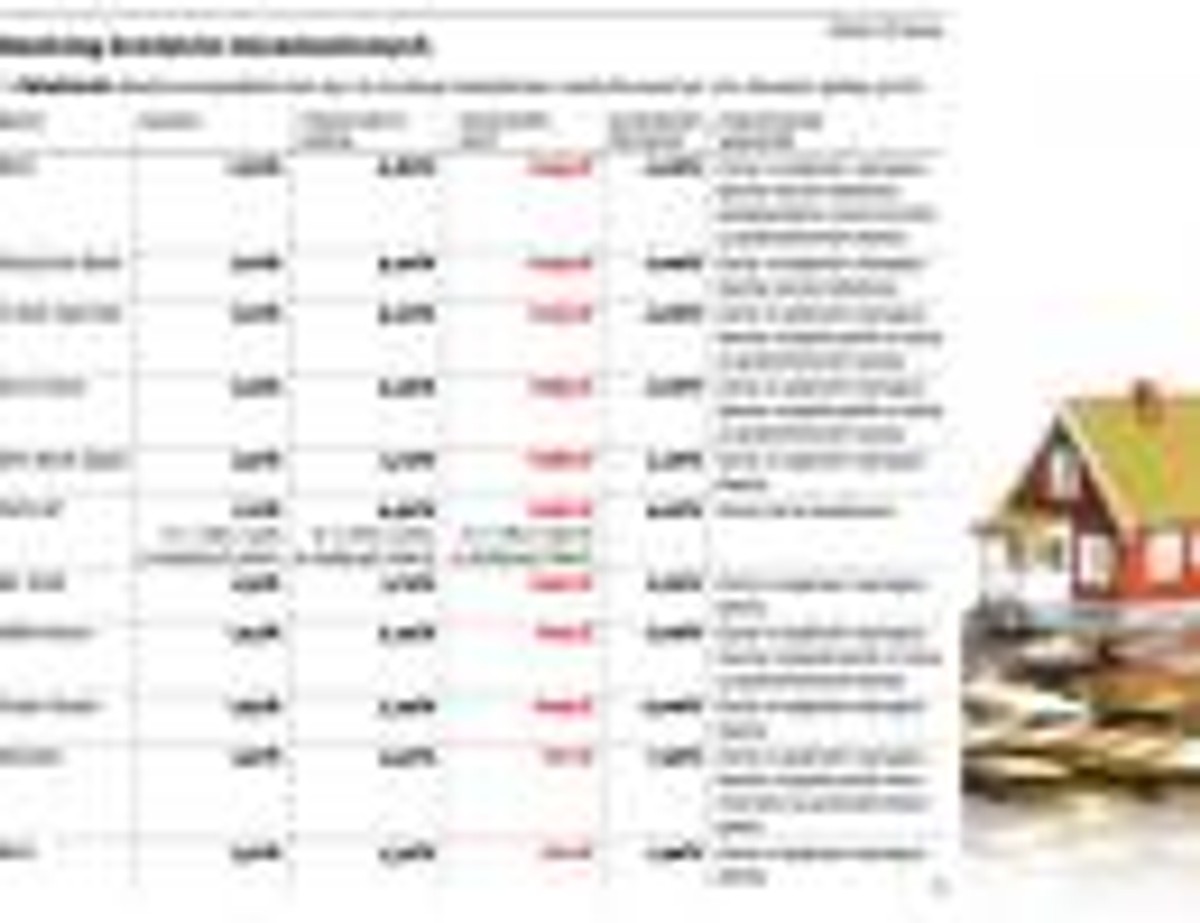 Ranking kredytów mieszkaniowych