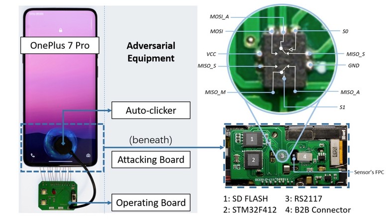 Smartfon odcisk palca