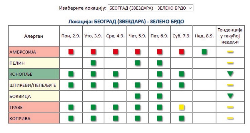 Samo kiša može da donese spas