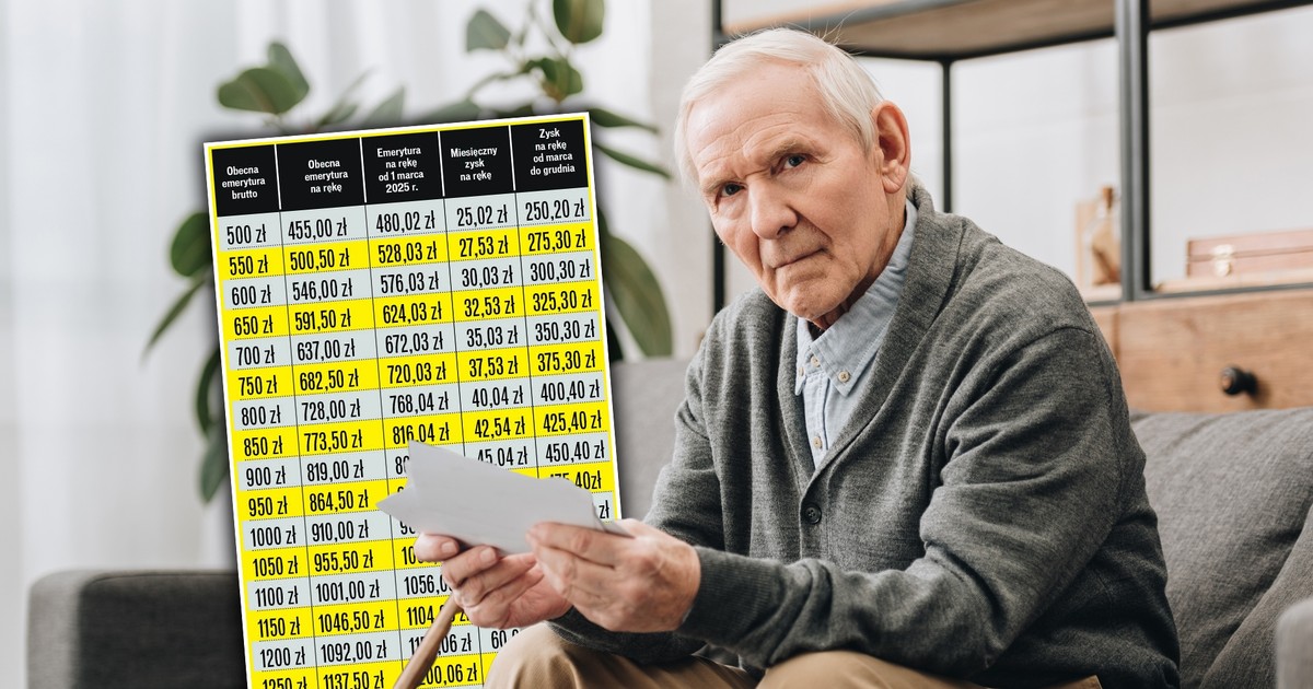 Wypłata nowych emerytur dla 1,8 mln osób: sprawdź tabelę i szczegóły