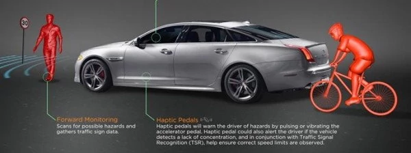 Systemy bezpieczeństwa w samochodach Jaguara