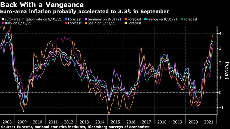 Inflacja w strefie euro - prognoza