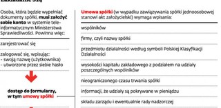 Elektroniczna rejestracja spółki S24 – szybka, ale ryzykowna