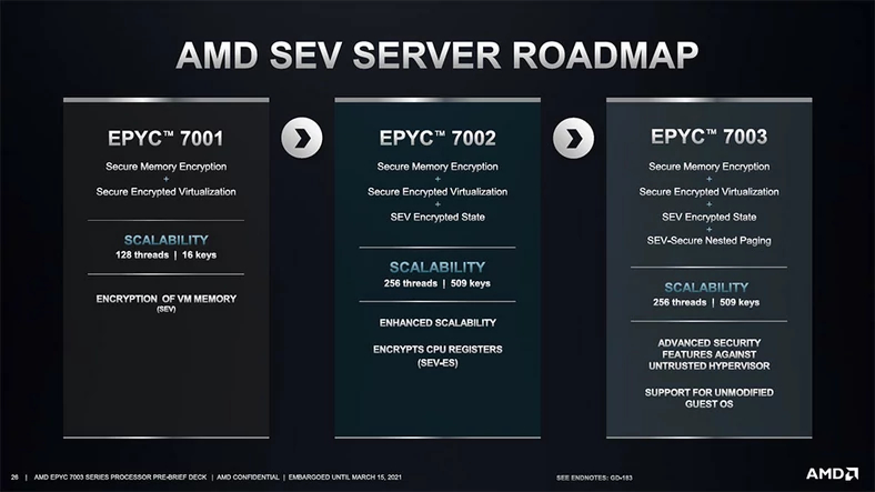 AMD Epyc 7003