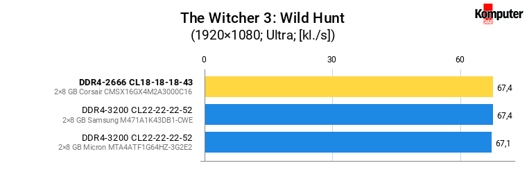 Wymiana pamięci RAM w laptopie – The Witcher 3 Wild Hunt