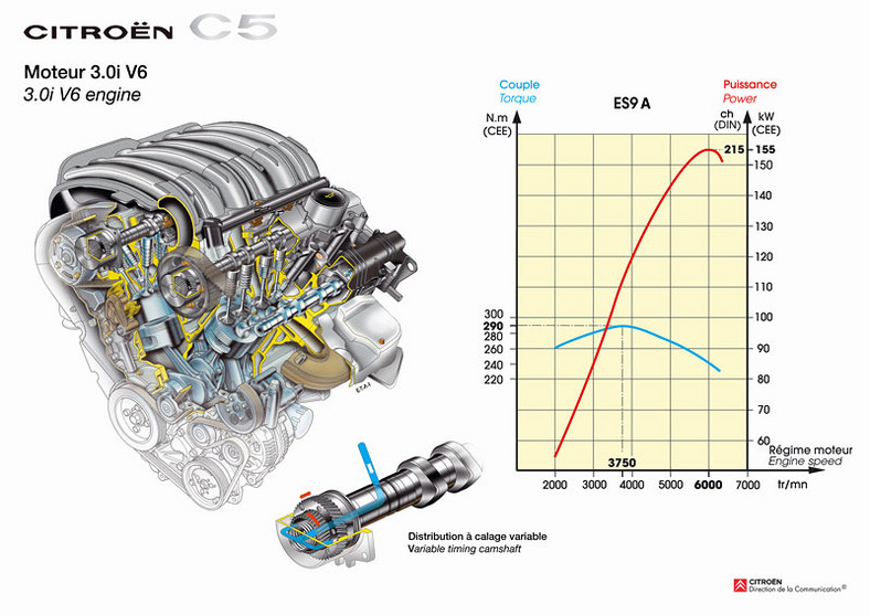 Citroën C5 1.6 HDi: limuzyna prawie jak ciężarówka