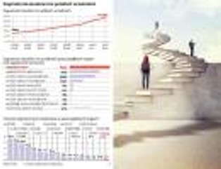 Zagraniczni studenci na polskich uczelniach: jesteśmy na szarym końcu Europy