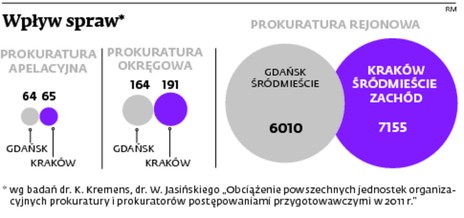 Wpływ spraw